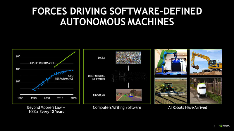 Jetson AGX Xavier モジュールに関するプレゼンテーション資料