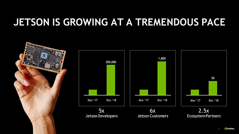 Jetson AGX Xavier モジュールに関するプレゼンテーション資料