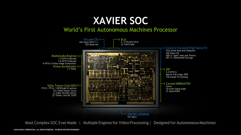 Jetson AGX Xavier モジュールに関するプレゼンテーション資料