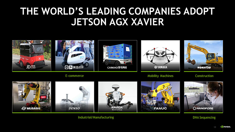 Jetson AGX Xavier モジュールに関するプレゼンテーション資料