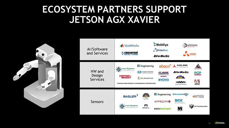 Jetson AGX Xavier モジュールに関するプレゼンテーション資料