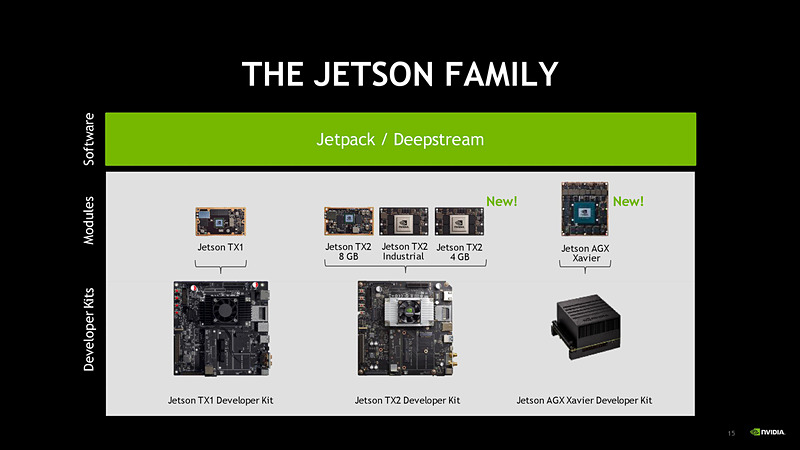 Jetsonファミリー