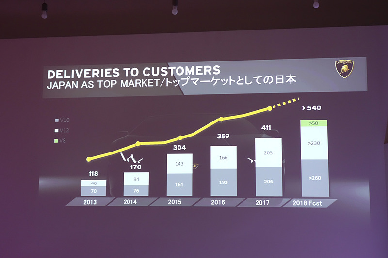 日本でも新記録を達成できるとのこと