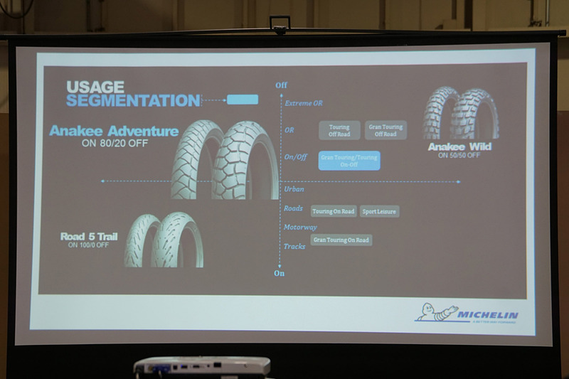 アドベンチャーバイク向けタイヤの製品マッピング