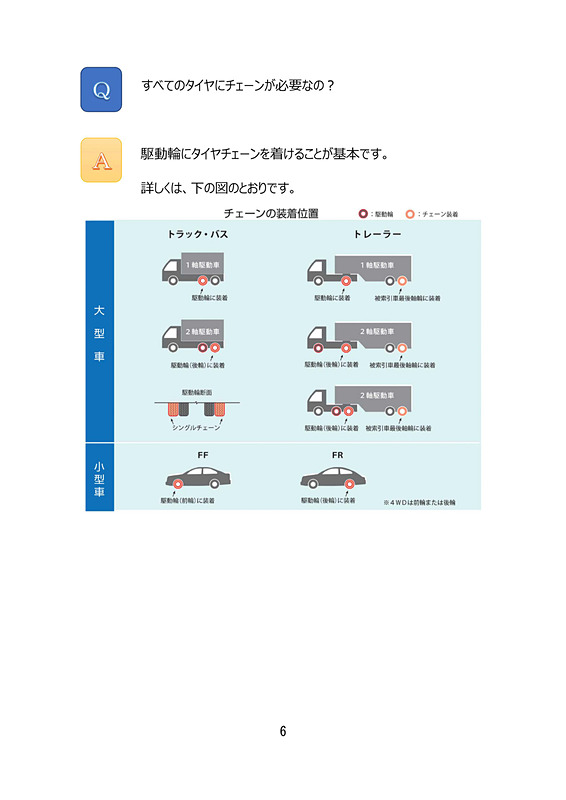 チェーン規制についてのQ＆A