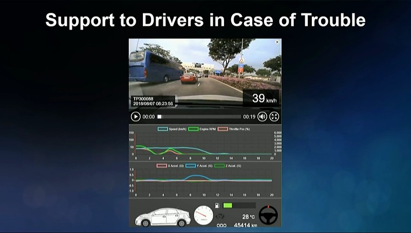 通信型ドライブレコーダー「TransLog」からトヨタのコネクティッド情報インフラ「MSPF（モビリティサービスプラットフォーム）」にデータが送られ、安心・安全な配車サービスを実現