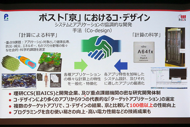 ポスト京で採り入れられたコ・デザイン