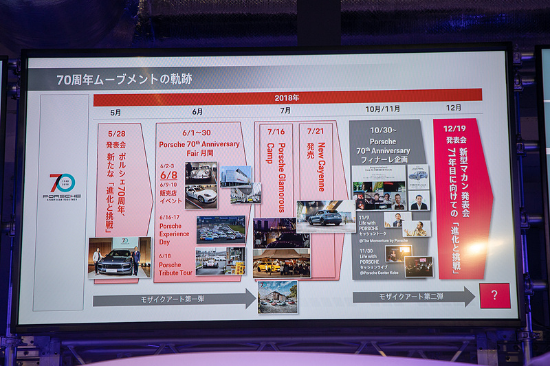 ポルシェ70周年の軌跡