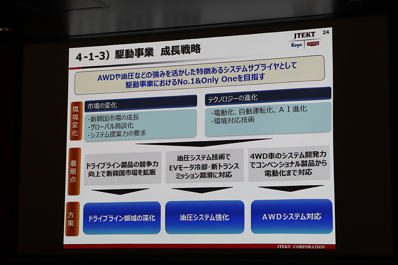 駆動事業の成長戦略