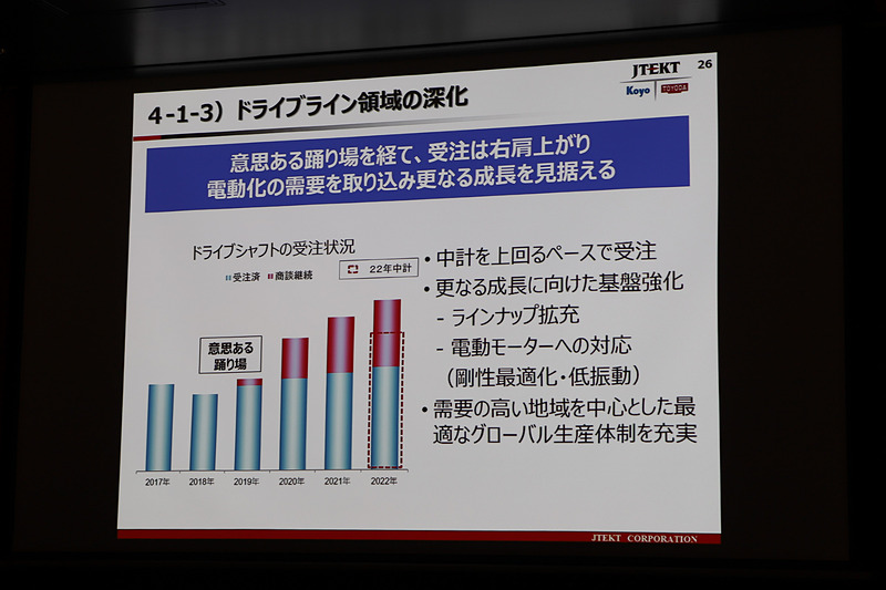 ドライブライン領域の深化