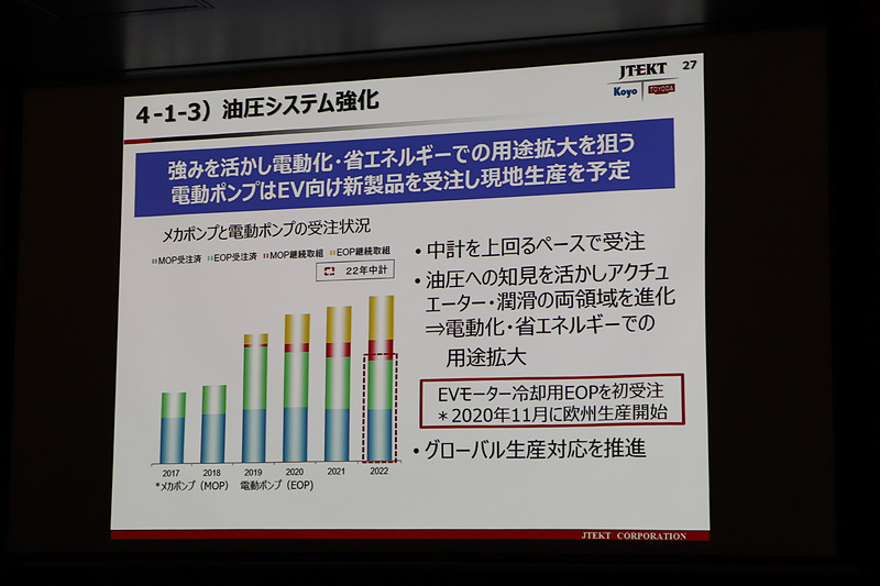 油圧システムの強化