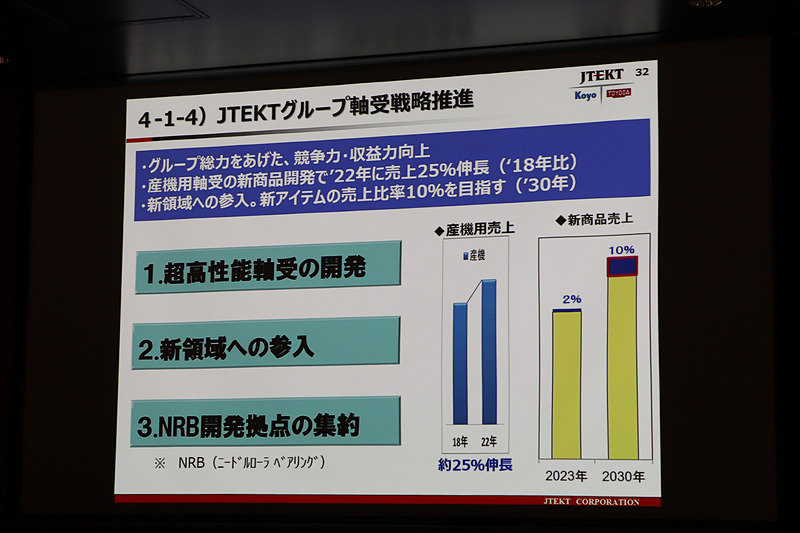 ジェイテクトグループにおける軸受の戦略推進