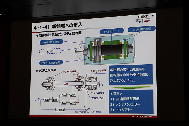 制御型磁気軸受のシステム概略図