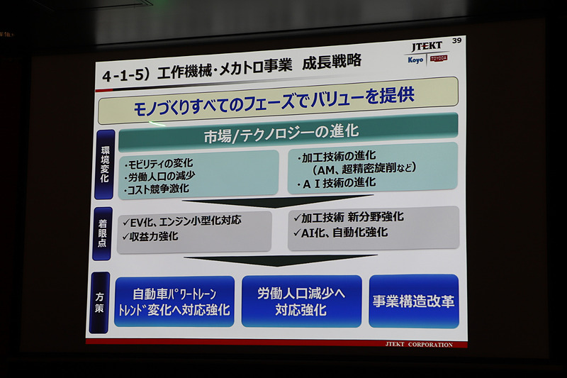 工作機械・メカトロ事業の成長戦略