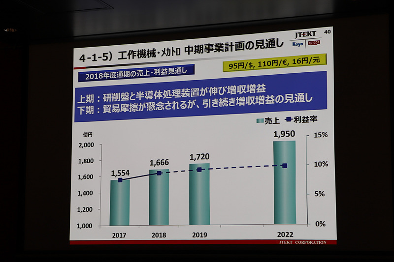 工作機械・メカトロ事業の中期事業計画の見通し