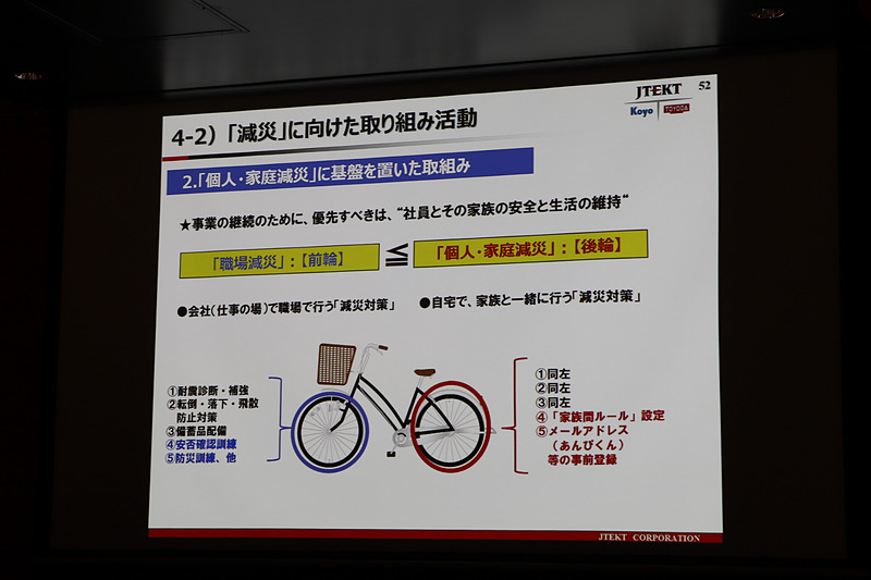 減災に向けた取り組み活動