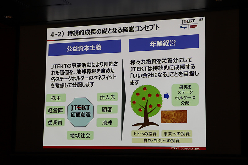持続的成長の礎となる経営コンセプト