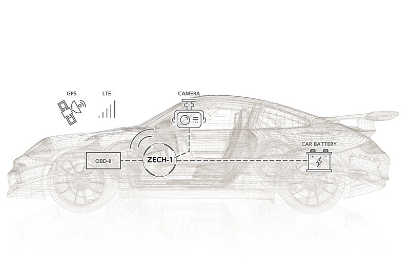 ZECH-1の動作イメージ