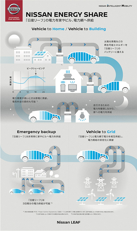 エネルギーシェアについて