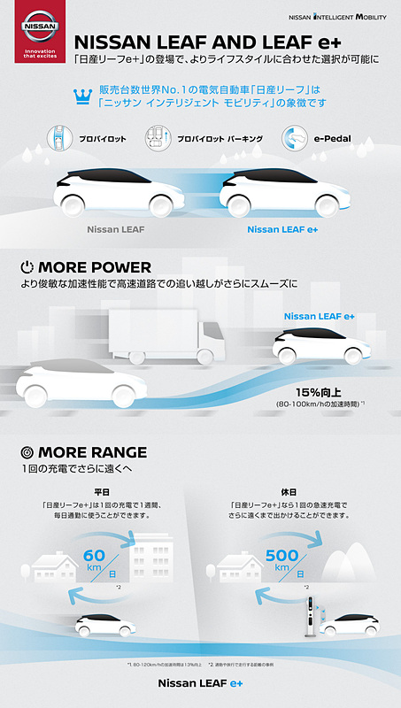 リーフ e＋について