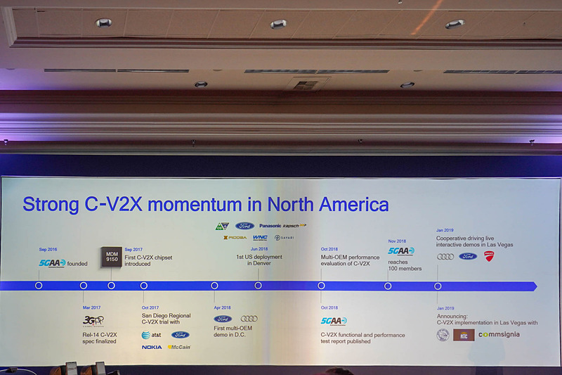 C-V2Xの北米での取り組み