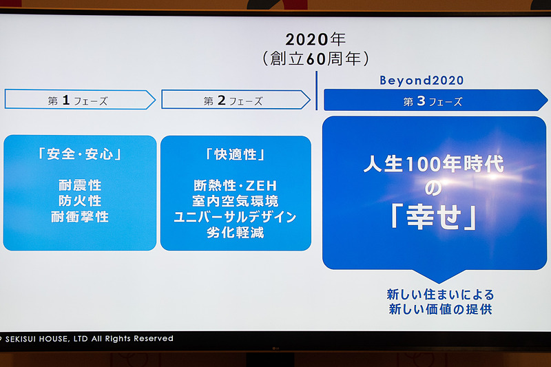 積水ハウスのフェーズについて