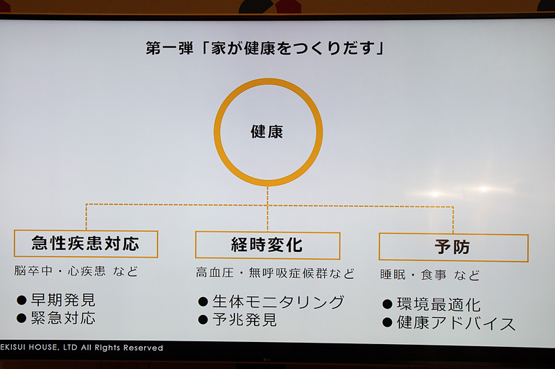 第1弾は、「家が健康をつくりだす」