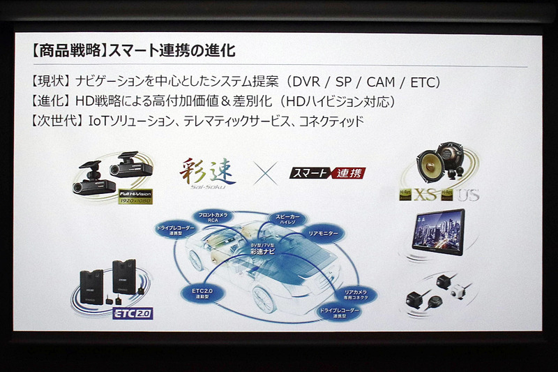 中期戦略を達成するための商品戦略