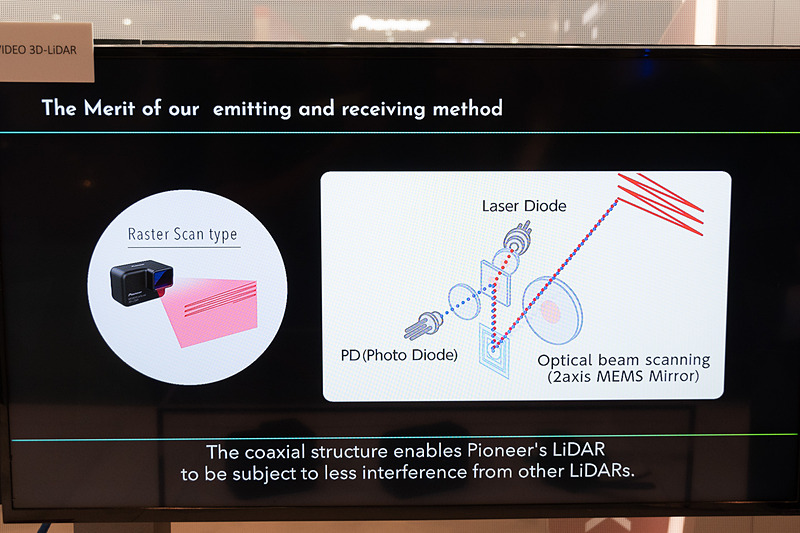 シングルレーザー＋MEMSミラーの動作概念図。こちらは望遠系のLiDARで使われているヘリカルスキャン