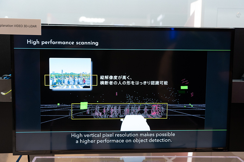 3D-LiDARで捉えた情報の説明