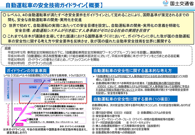 こちらは国土交通省が世界に先駆けて定めた自動運転車の安全技術ガイドライン。ODDなどについて言及されている