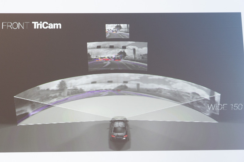 TriFocal Cameraの画角。広角カメラは150度を見る