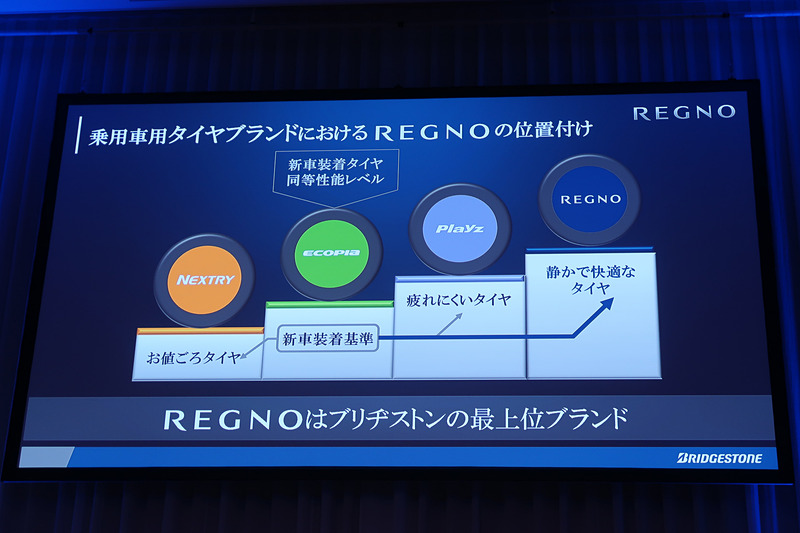 レグノはブリヂストンの最上位ブランド