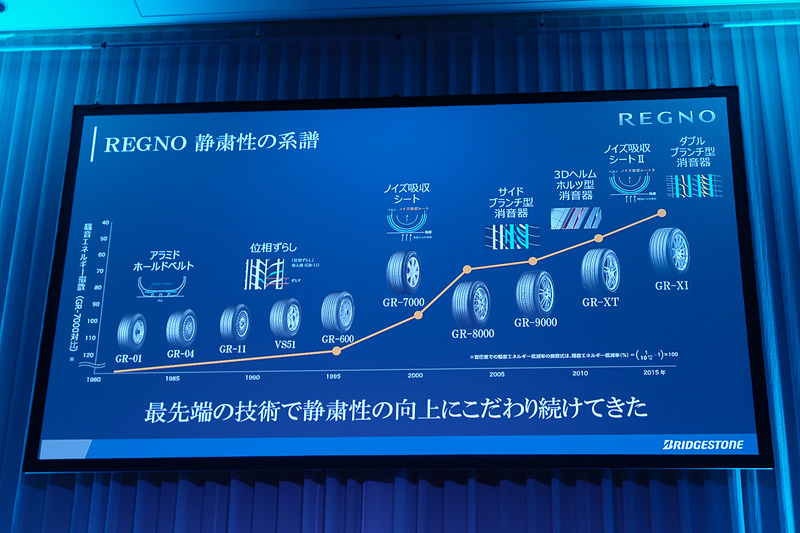 1981年から始まるレグノブランドの歴史