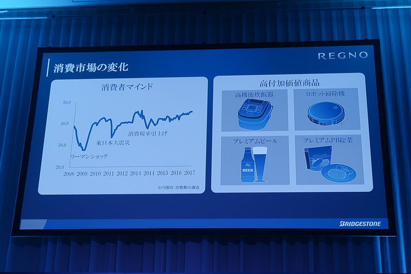 レグノブランドのような高付加価値商品の購買が拡大している