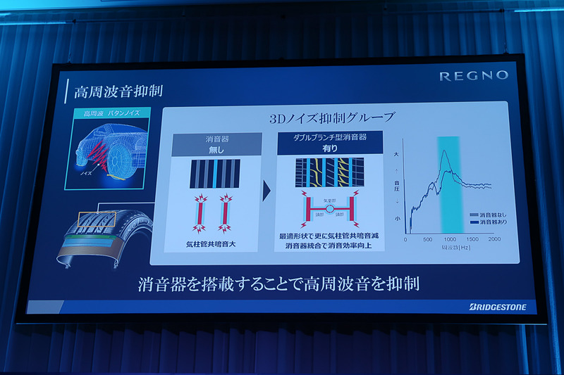 クルマのマフラーと同様の効果でパターンノイズを抑制する「ダブルブランチ型消音器」