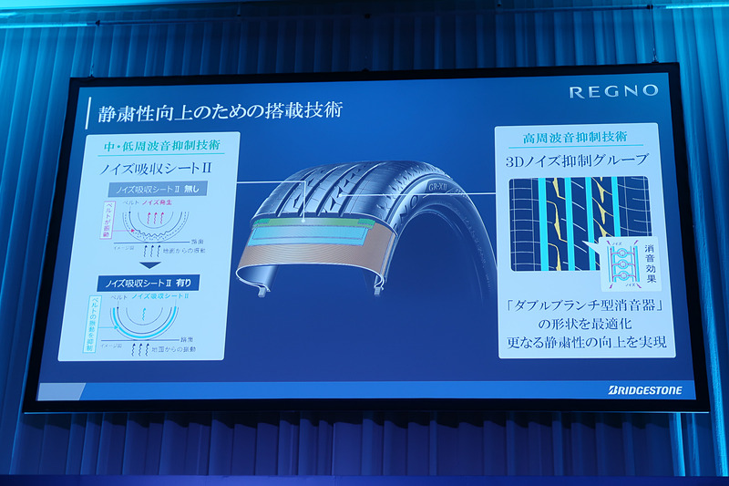 GR-XIIでもこれまで培ってきたレグノ搭載技術を継承