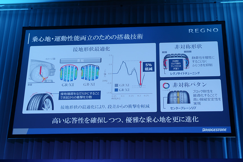 ブリヂストン独自のタイヤ開発技術「ULTIMAT EYE（アルティメット アイ）」により、新たに走行中の突起乗り越えの形状を最適化。なだらかな形状で衝撃を分散させ、上下軸力を5％低減