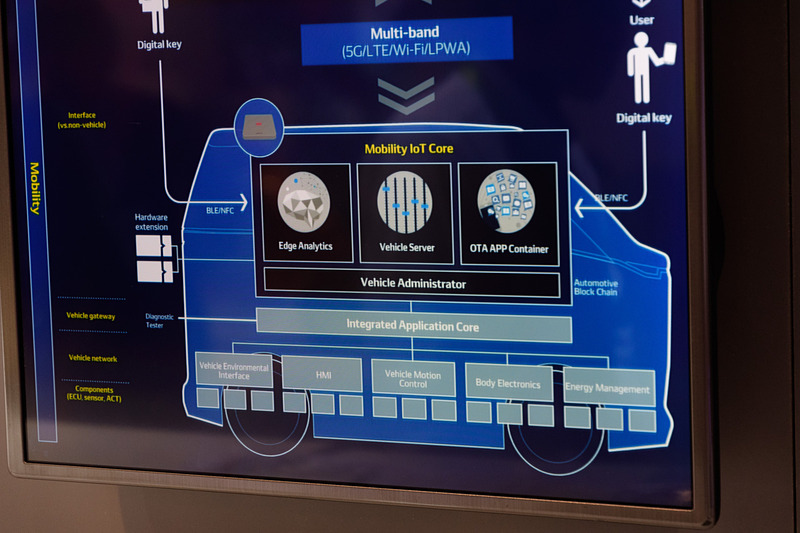 Mobility IoT Coreの概念