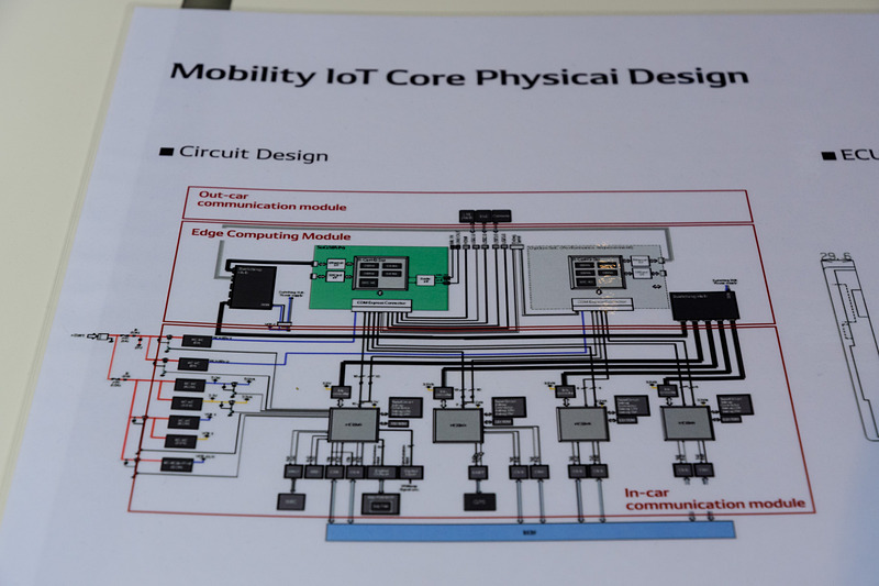 Mobility IoT Coreのブロックダイアグラム