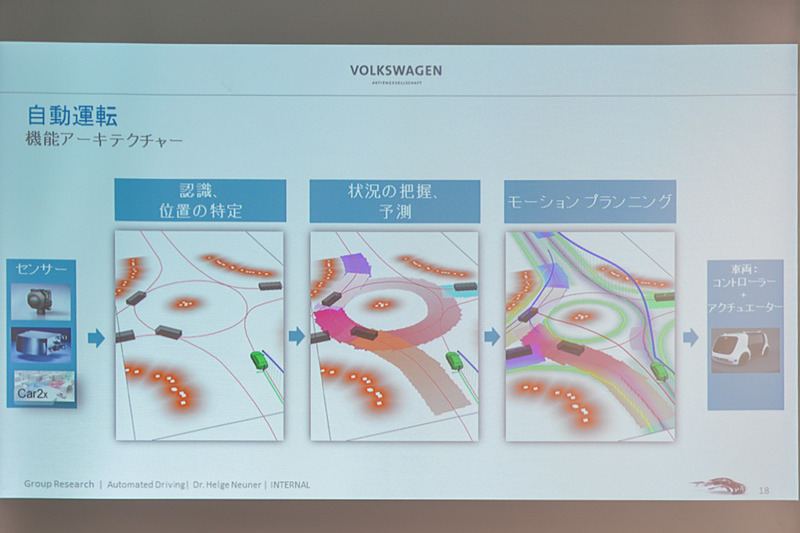 ノイナー博士のそのほかのスライド