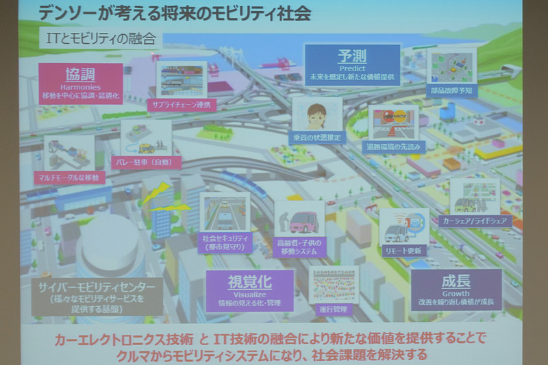 デンソーが考える将来のモビリティ社会