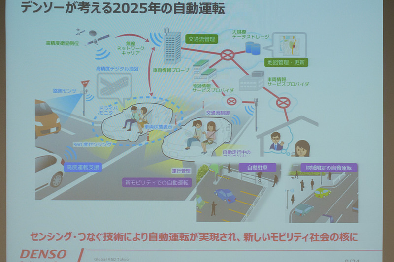 2025年の自動運転