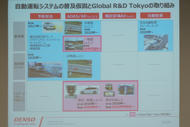 Global R&D Tokyoの取り組み