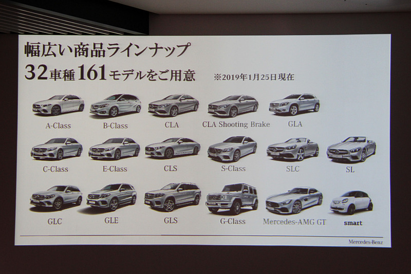メルセデス・ベンツで展開するモデルは32車種161モデル（2019年1月25日現在）