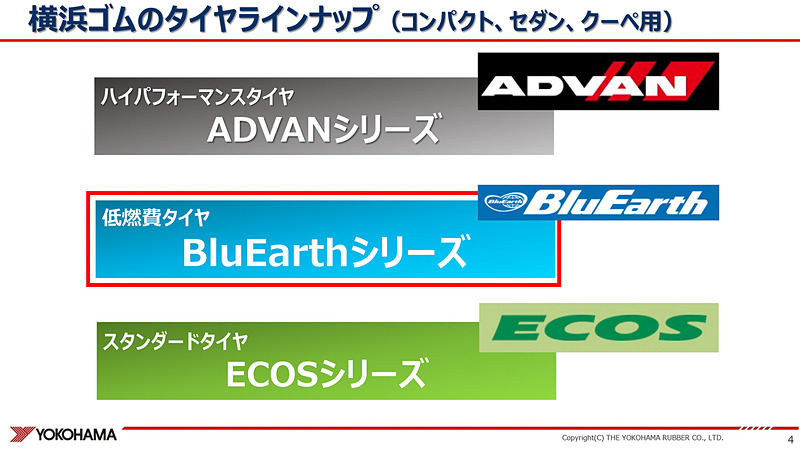 横浜ゴムのタイヤラインアップ