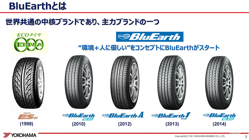 ブルーアースの歴史