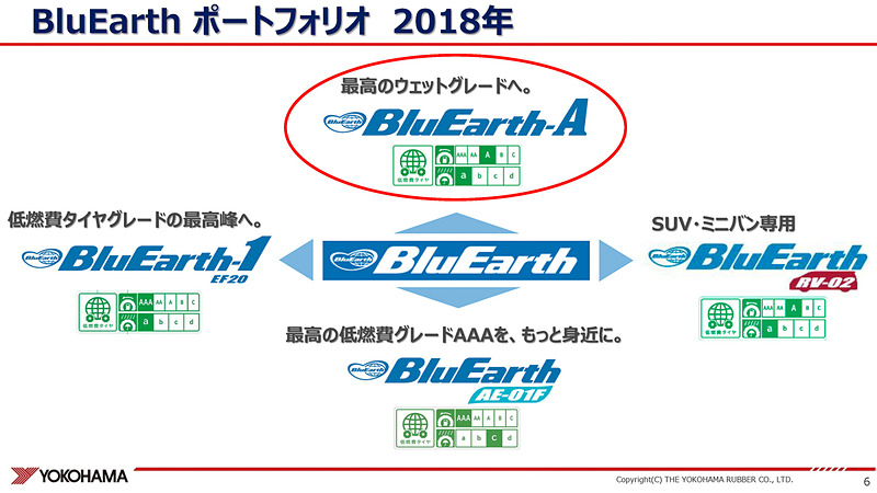 2018年シーズンのブルーアースシリーズ