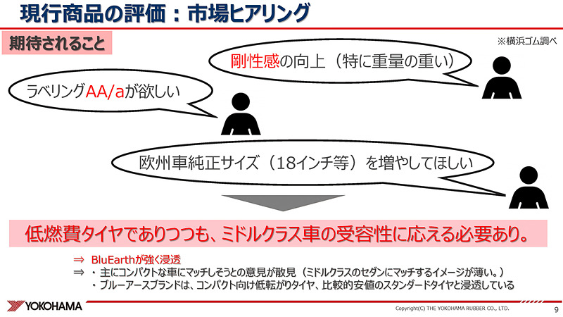 期待されること