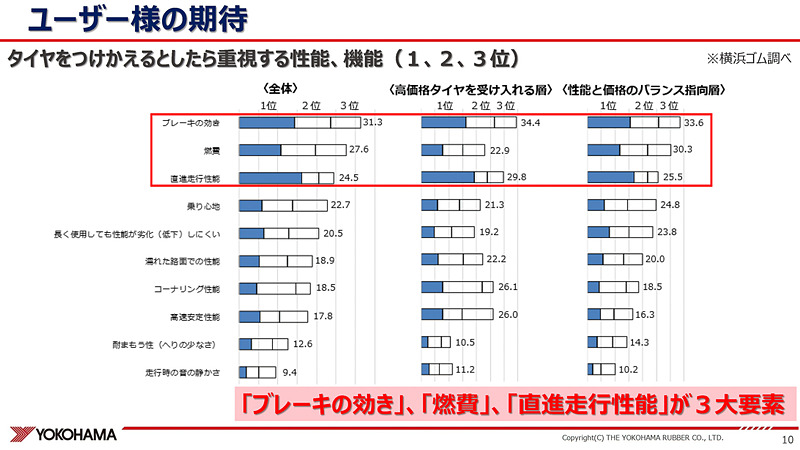 ユーザーの期待